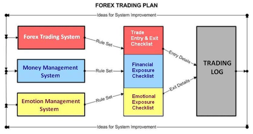 Forex trading plan checklist pdf free bitcoin xom