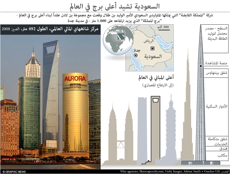 Aug 30 2011 UAE INFOGRAPHICS aug-30-2011-uae-infographics