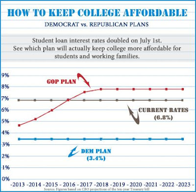 unsubsidized student loan