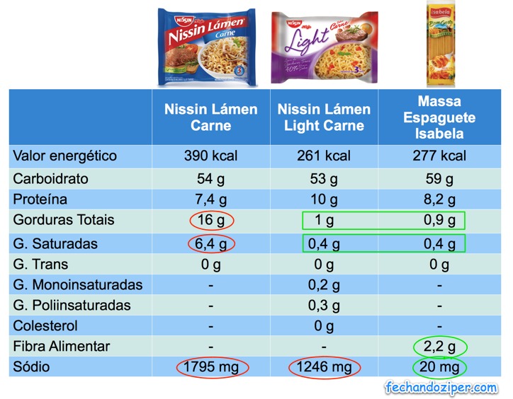 Dra. Cibele Cavalcante Rodrigues Furlan Moreira
