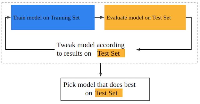 Π·Π°ΡΠ΅ΠΌ Π½ΡΠΆΠ½Π° Π²Π°Π»ΠΈΠ΄Π°ΡΠΈΠΎΠ½Π½Π°Ρ Π²ΡΠ±ΠΎΡΠΊΠ° Π² ΠΌΠ°ΡΠΈΠ½Π½ΠΎΠΌ ΠΎΠ±ΡΡΠ΅Π½ΠΈΠΈ. Π‘ΠΌΠΎΡΡΠ΅ΡΡ ΡΠΎΡΠΎ Π·Π°ΡΠ΅ΠΌ Π½ΡΠΆΠ½Π° Π²Π°Π»ΠΈΠ΄Π°ΡΠΈΠΎΠ½Π½Π°Ρ Π²ΡΠ±ΠΎΡΠΊΠ° Π² ΠΌΠ°ΡΠΈΠ½Π½ΠΎΠΌ ΠΎΠ±ΡΡΠ΅Π½ΠΈΠΈ. Π‘ΠΌΠΎΡΡΠ΅ΡΡ ΠΊΠ°ΡΡΠΈΠ½ΠΊΡ Π·Π°ΡΠ΅ΠΌ Π½ΡΠΆΠ½Π° Π²Π°Π»ΠΈΠ΄Π°ΡΠΈΠΎΠ½Π½Π°Ρ Π²ΡΠ±ΠΎΡΠΊΠ° Π² ΠΌΠ°ΡΠΈΠ½Π½ΠΎΠΌ ΠΎΠ±ΡΡΠ΅Π½ΠΈΠΈ. ΠΠ°ΡΡΠΈΠ½ΠΊΠ° ΠΏΡΠΎ Π·Π°ΡΠ΅ΠΌ Π½ΡΠΆΠ½Π° Π²Π°Π»ΠΈΠ΄Π°ΡΠΈΠΎΠ½Π½Π°Ρ Π²ΡΠ±ΠΎΡΠΊΠ° Π² ΠΌΠ°ΡΠΈΠ½Π½ΠΎΠΌ ΠΎΠ±ΡΡΠ΅Π½ΠΈΠΈ. Π€ΠΎΡΠΎ Π·Π°ΡΠ΅ΠΌ Π½ΡΠΆΠ½Π° Π²Π°Π»ΠΈΠ΄Π°ΡΠΈΠΎΠ½Π½Π°Ρ Π²ΡΠ±ΠΎΡΠΊΠ° Π² ΠΌΠ°ΡΠΈΠ½Π½ΠΎΠΌ ΠΎΠ±ΡΡΠ΅Π½ΠΈΠΈ Π·Π°ΡΠ΅ΠΌ Π½ΡΠΆΠ½Π° Π²Π°Π»ΠΈΠ΄Π°ΡΠΈΠΎΠ½Π½Π°Ρ Π²ΡΠ±ΠΎΡΠΊΠ° Π² ΠΌΠ°ΡΠΈΠ½Π½ΠΎΠΌ ΠΎΠ±ΡΡΠ΅Π½ΠΈΠΈ. Π‘ΠΌΠΎΡΡΠ΅ΡΡ ΡΠΎΡΠΎ Π·Π°ΡΠ΅ΠΌ Π½ΡΠΆΠ½Π° Π²Π°Π»ΠΈΠ΄Π°ΡΠΈΠΎΠ½Π½Π°Ρ Π²ΡΠ±ΠΎΡΠΊΠ° Π² ΠΌΠ°ΡΠΈΠ½Π½ΠΎΠΌ ΠΎΠ±ΡΡΠ΅Π½ΠΈΠΈ. Π‘ΠΌΠΎΡΡΠ΅ΡΡ ΠΊΠ°ΡΡΠΈΠ½ΠΊΡ Π·Π°ΡΠ΅ΠΌ Π½ΡΠΆΠ½Π° Π²Π°Π»ΠΈΠ΄Π°ΡΠΈΠΎΠ½Π½Π°Ρ Π²ΡΠ±ΠΎΡΠΊΠ° Π² ΠΌΠ°ΡΠΈΠ½Π½ΠΎΠΌ ΠΎΠ±ΡΡΠ΅Π½ΠΈΠΈ. ΠΠ°ΡΡΠΈΠ½ΠΊΠ° ΠΏΡΠΎ Π·Π°ΡΠ΅ΠΌ Π½ΡΠΆΠ½Π° Π²Π°Π»ΠΈΠ΄Π°ΡΠΈΠΎΠ½Π½Π°Ρ Π²ΡΠ±ΠΎΡΠΊΠ° Π² ΠΌΠ°ΡΠΈΠ½Π½ΠΎΠΌ ΠΎΠ±ΡΡΠ΅Π½ΠΈΠΈ. Π€ΠΎΡΠΎ Π·Π°ΡΠ΅ΠΌ Π½ΡΠΆΠ½Π° Π²Π°Π»ΠΈΠ΄Π°ΡΠΈΠΎΠ½Π½Π°Ρ Π²ΡΠ±ΠΎΡΠΊΠ° Π² ΠΌΠ°ΡΠΈΠ½Π½ΠΎΠΌ ΠΎΠ±ΡΡΠ΅Π½ΠΈΠΈ
