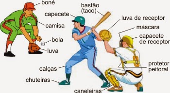 Beisebol, Regras, Origens e Evolução do Beisebol Beisebol, Regras, Origens e Evolução do Beisebol