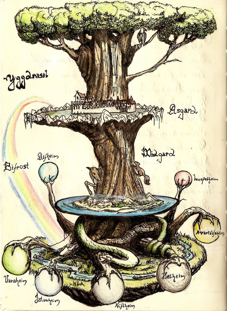 Bibliophilie Hermine: [Fantasywoche] Schauplatzvorstellung - Asgard