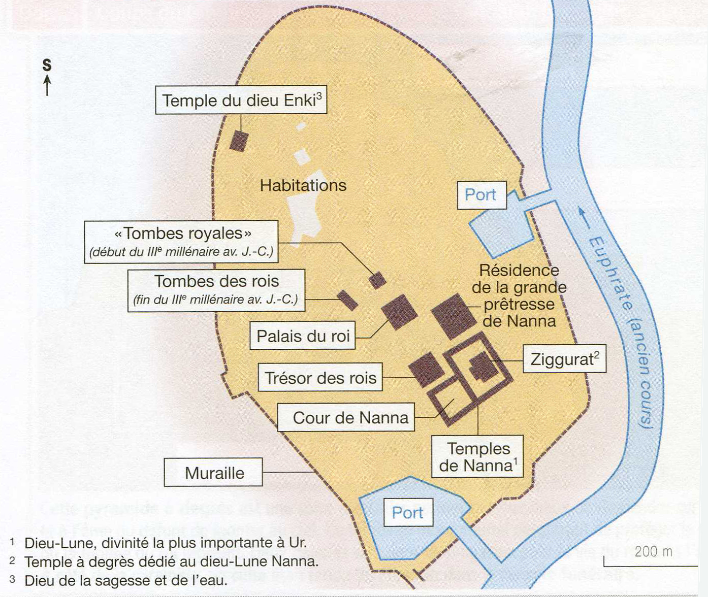Qui Dirige La Cité D Ur