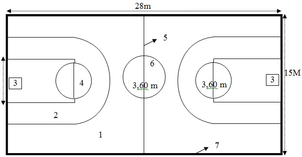 Makalah Teknik Bola Basket serta Ukuran Lapangan 