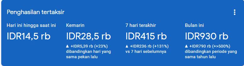 Misteri Trafik Adsense 2019: Menggali Data dan Memahami Faktor-Faktor yang Mempengaruhi Pendapatan