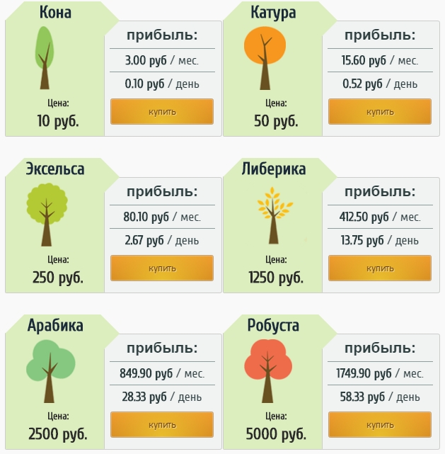 игра для заработка денег деревья игра для заработка денег деревья