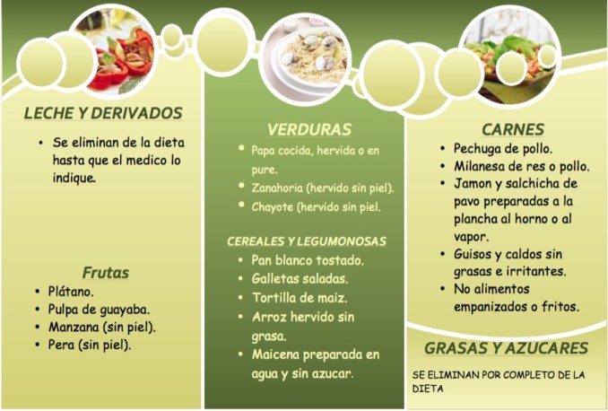 dieta astringente para niños