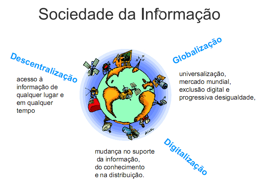 Atuação Profissional: Sociedade da Informação