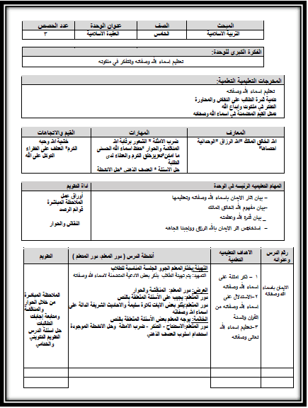 التحضير الجديد لوحدة العقيدة الإسلامية في التربية الإسلامية للصف الخامس الفصل الدراسي الأول وفق النظام الجديد. منتديات المعلمين الفلسطينيين