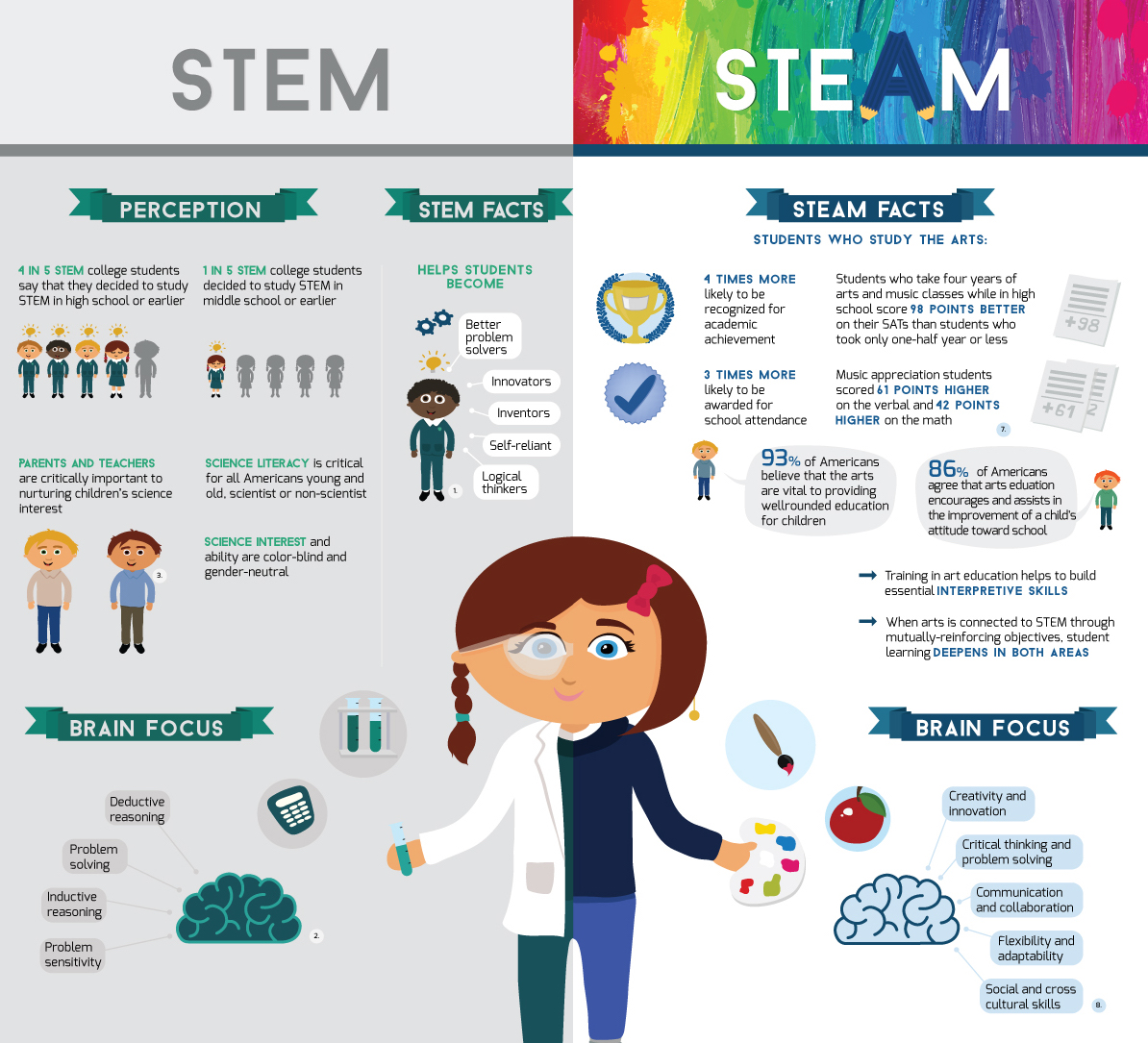 What Is STEM Education ? (AND STEAM, and STREAM? ) 