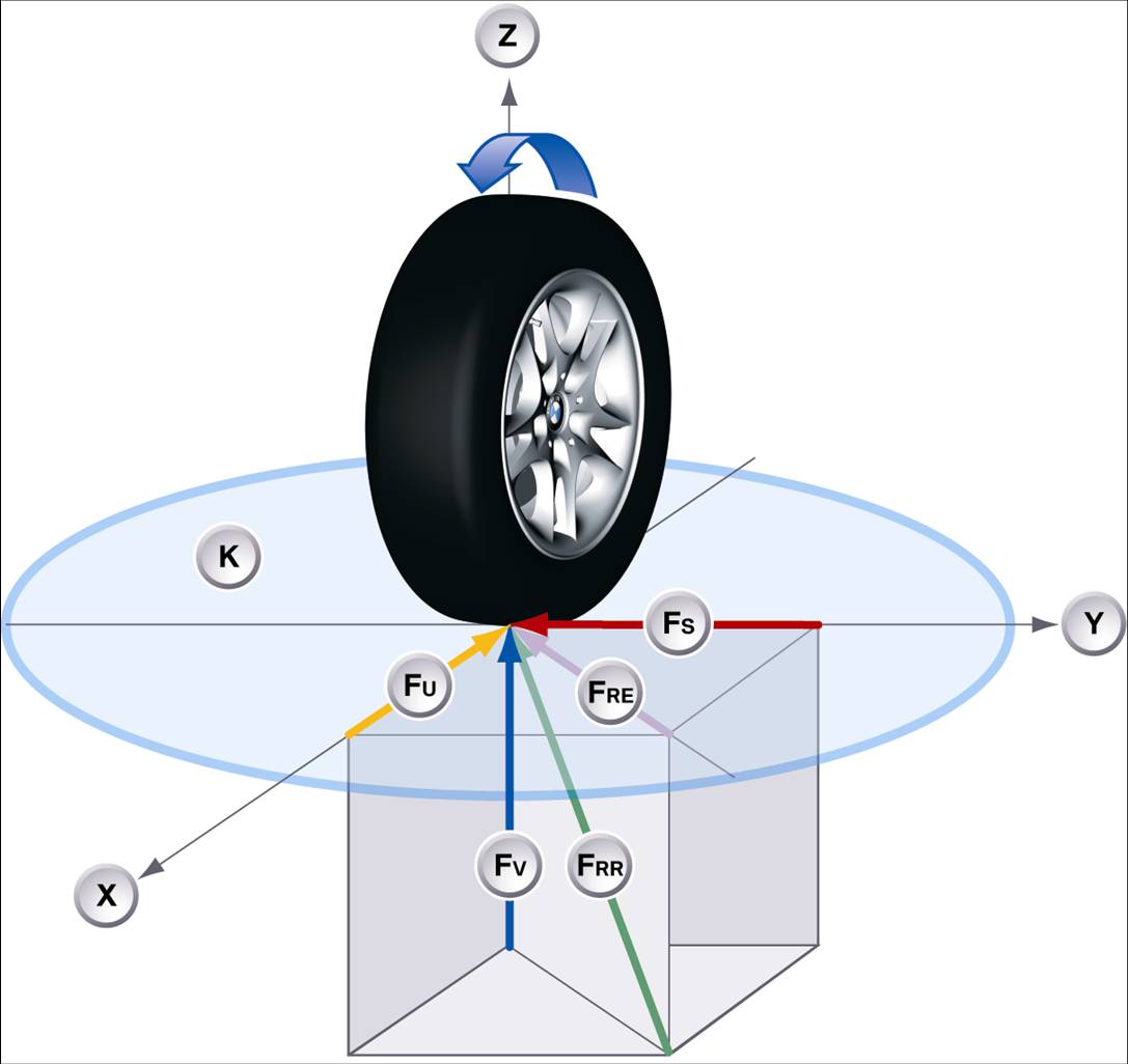 triple Legado castillo Blog Mecánicos: Neumáticos de baja resistencia a la rodadura para vehículos  híbridos / eléctricos.