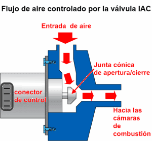 Mantiene El Sistema Electrónico Del Automovil: Valvula iac