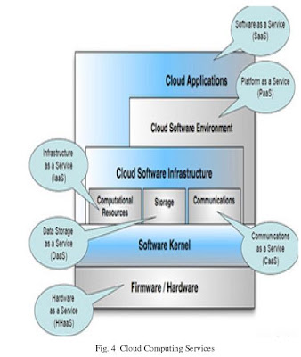 SARAN KUMAR N M: Cloud Based Virtual Tamil Operating System