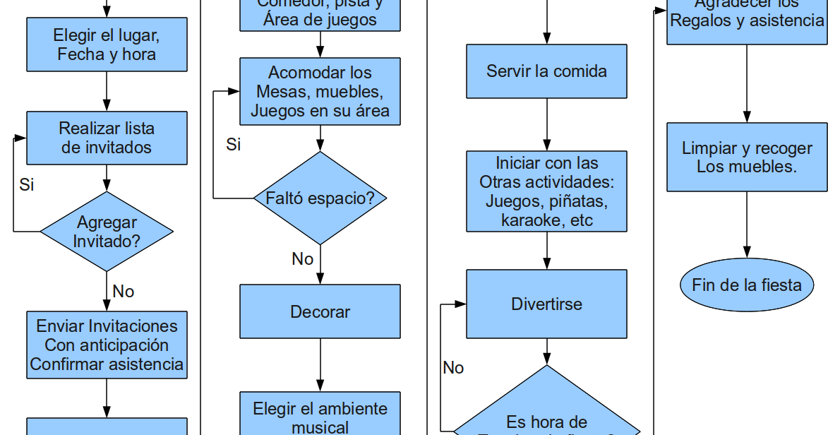 Prof Julio Carreto Antología Diagrama De Flujo