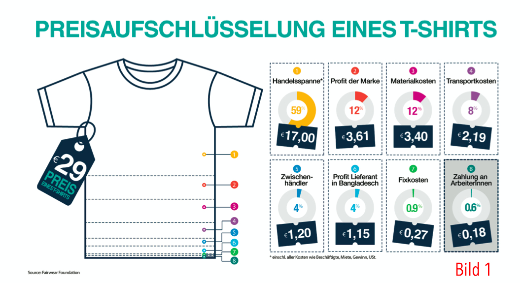 Einzigartig Wieviel Kostet Küche Einzigartig Wieviel Kostet Küche
