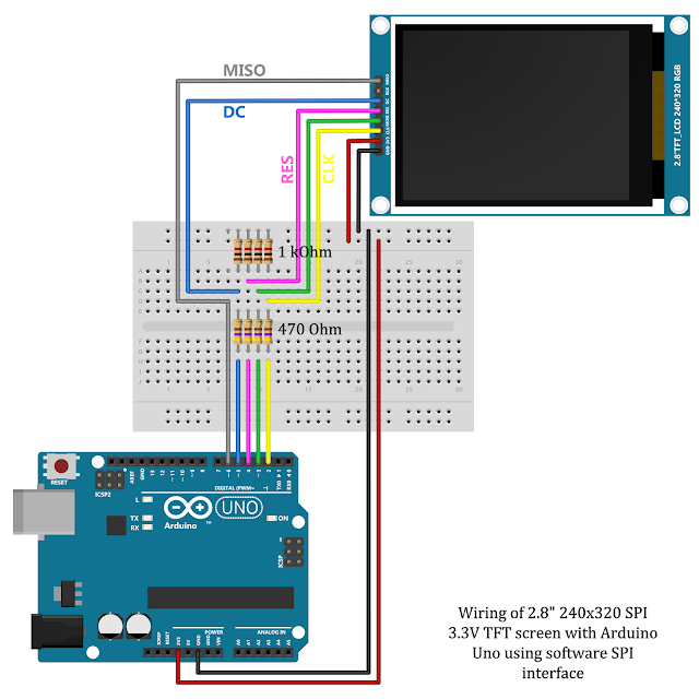 Eng. Shady Mohsen blog: Arduino 2.8" 240x320 SPI TFT screen