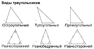 углы в разностороннем треугольнике. вид треугольника 40 50 90 градусов. разносторонний треугольник виды. виды треугольников 4 класс. чи можуть бути подібними трикутники: а) гострокутний і тупокутний;.