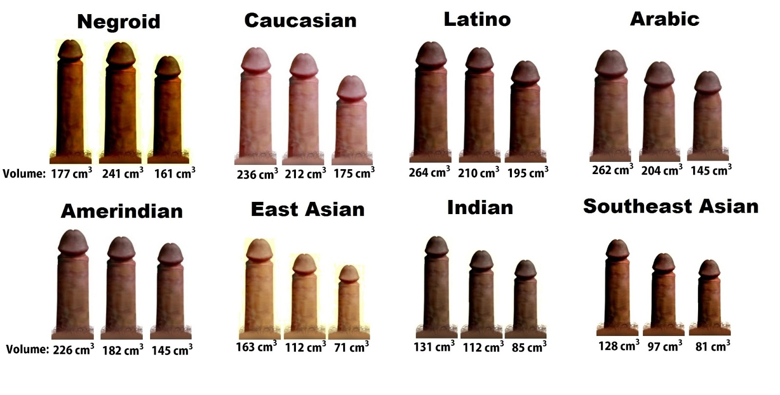 Dick size by race porn