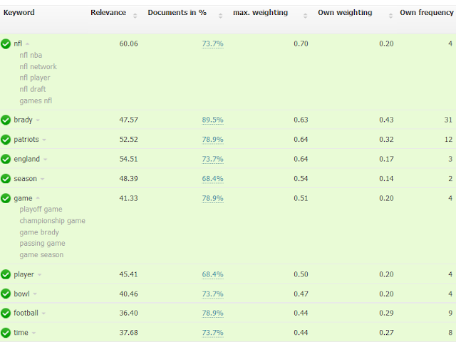 Google's Algorithm Update to Benefit Small Businesses Google's Algorithm Update to Benefit Small Businesses Online