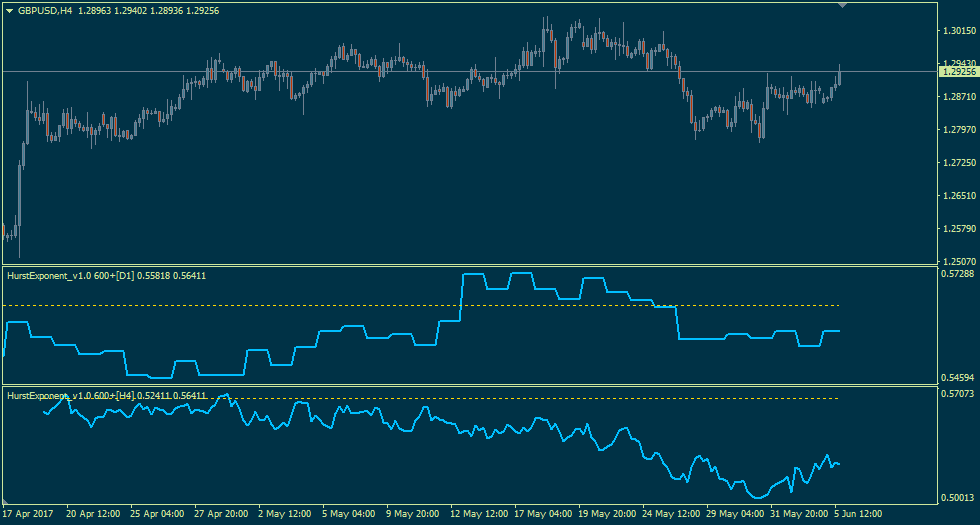 Forex Hurst Exponent Indicator - 