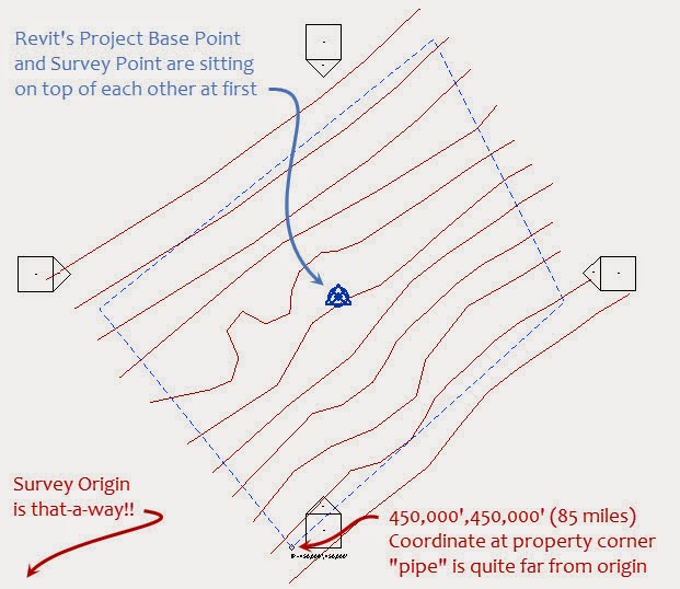 Revit OpEd Survey Point