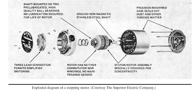 Engineering Photos,Videos and Articels (Engineering Search Engine