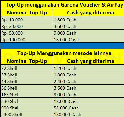 promo top up pb garena januari 2017