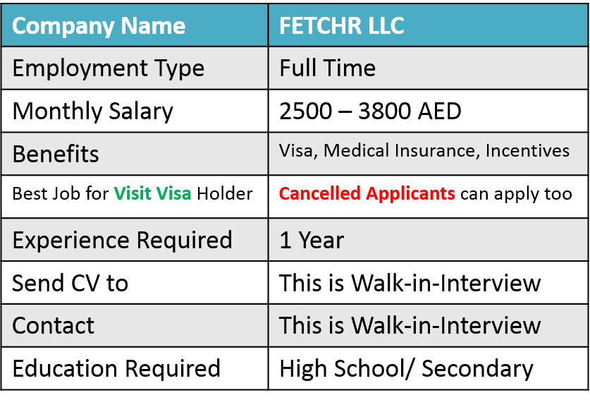 Things to do in Dubai UAE Map Dubai Confirm Driving Jobs (Car+Bike