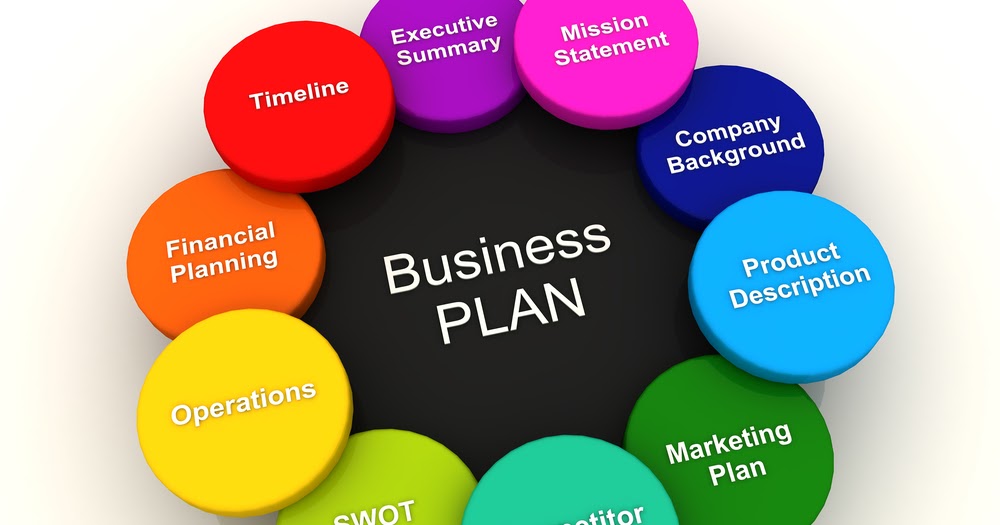 Business plan b2c picture