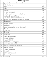 Gujarat History PDF  by Astha Academy
