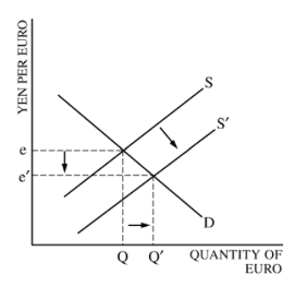 Forex ap macroeconomics