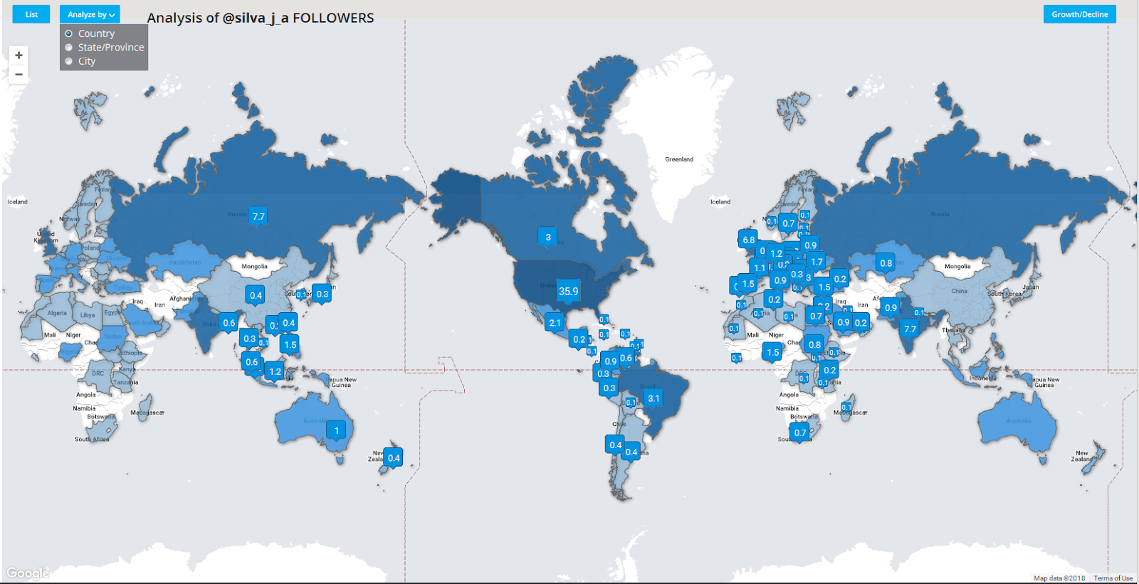 Twitter Audience