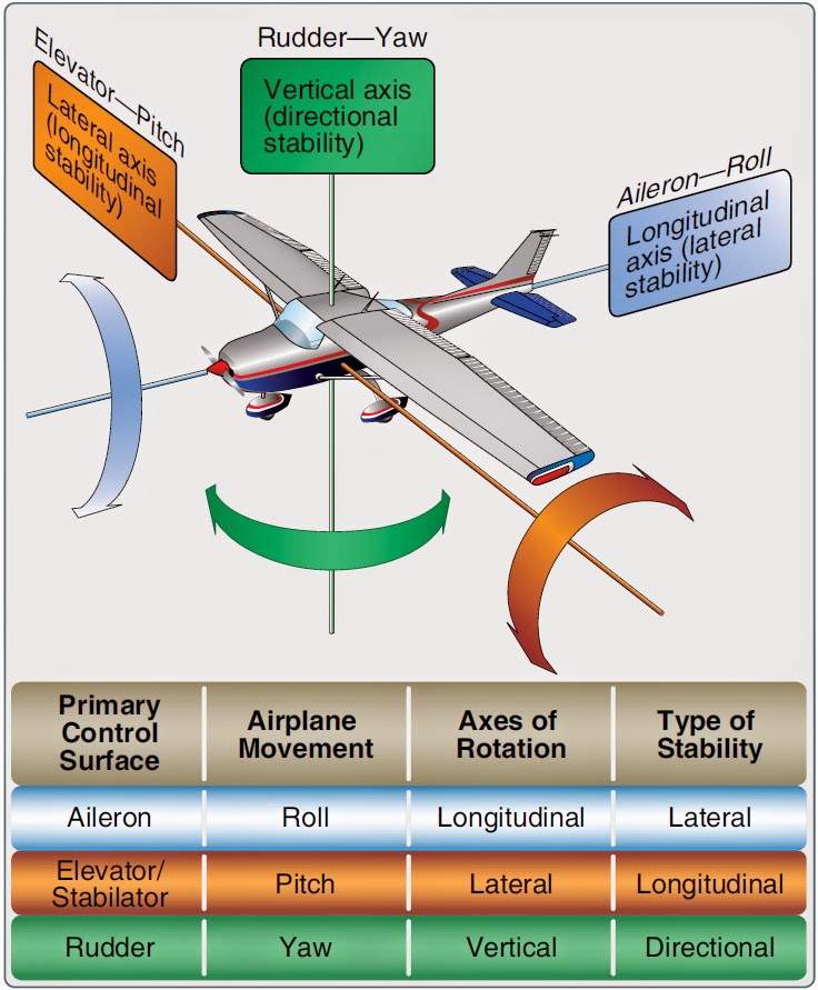 Fcc Flight Control Computer