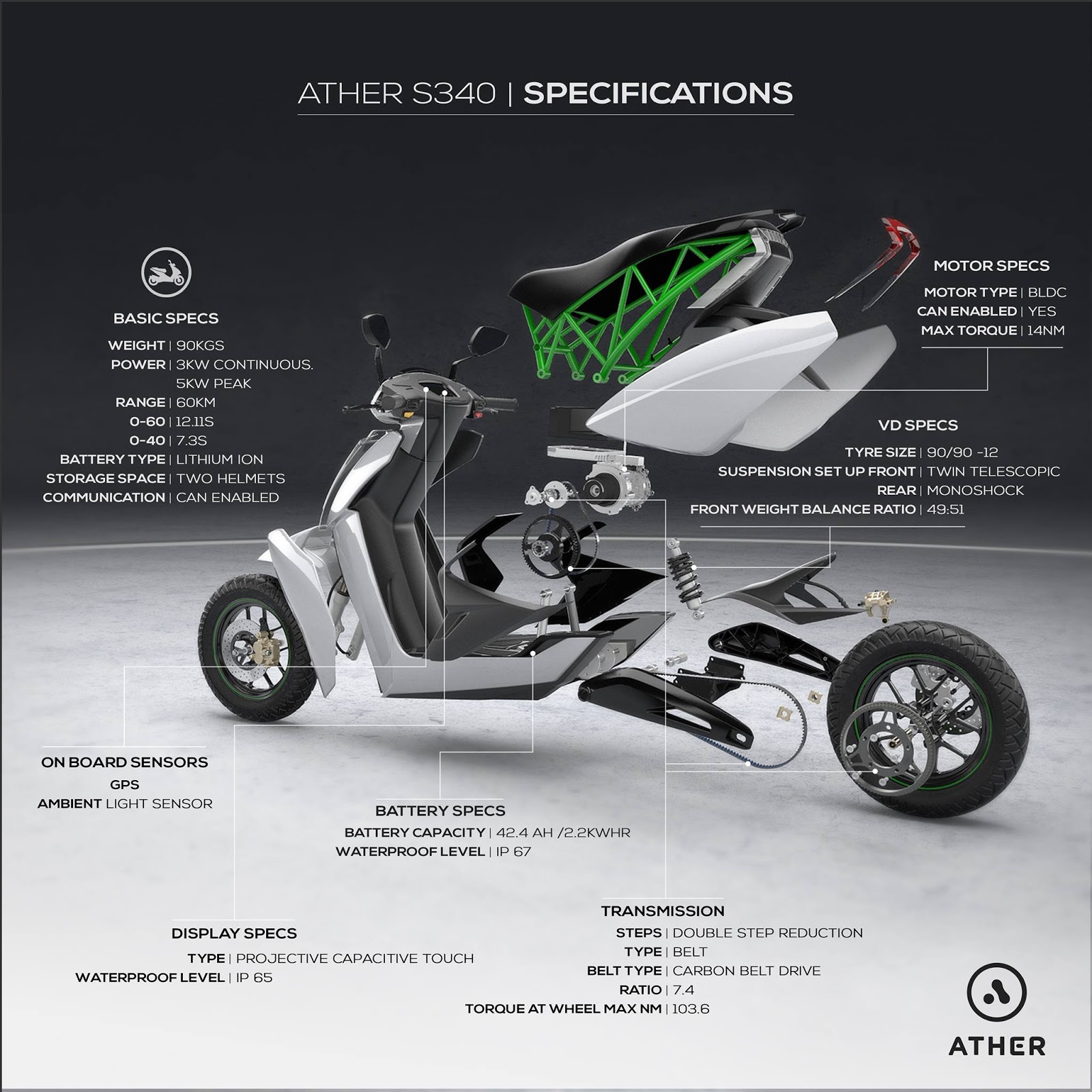 Ather S340 The electric scooter to change the future!! Sagaran's
