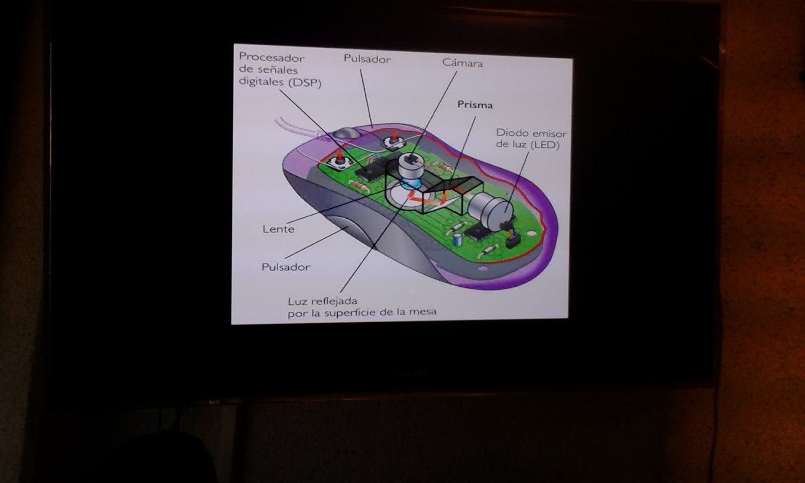 HERRAMIENTAS ESCOLARES PARTES INTERNAS Y EXTERNAS DE UN MOUSE OPTICO