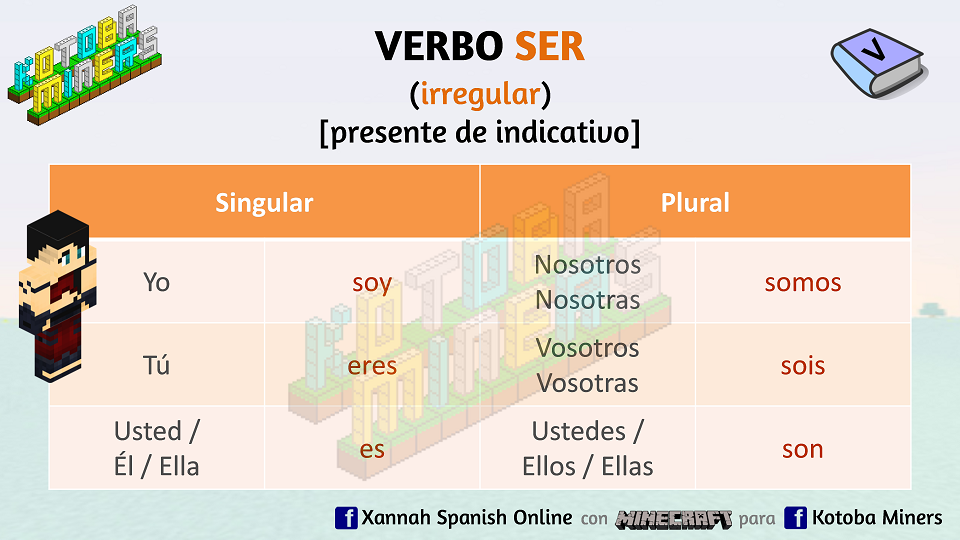Xannah Spanish Online Ser / estar in the SP1