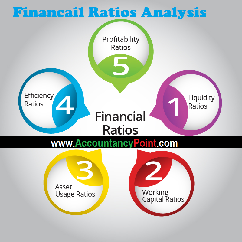 Accounting Ratios Analysis 45