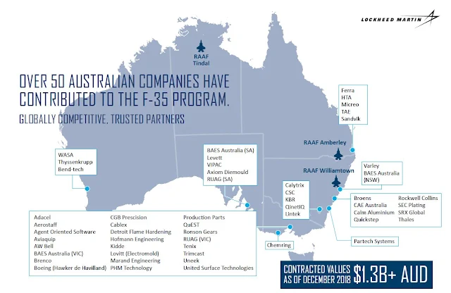 The Role of Australian Suppliers in F-35s Global Supply Chain Map Attribute: Lockheed Martin 