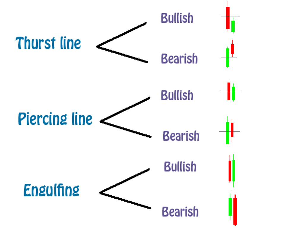 Forex piercing candlestick pattern