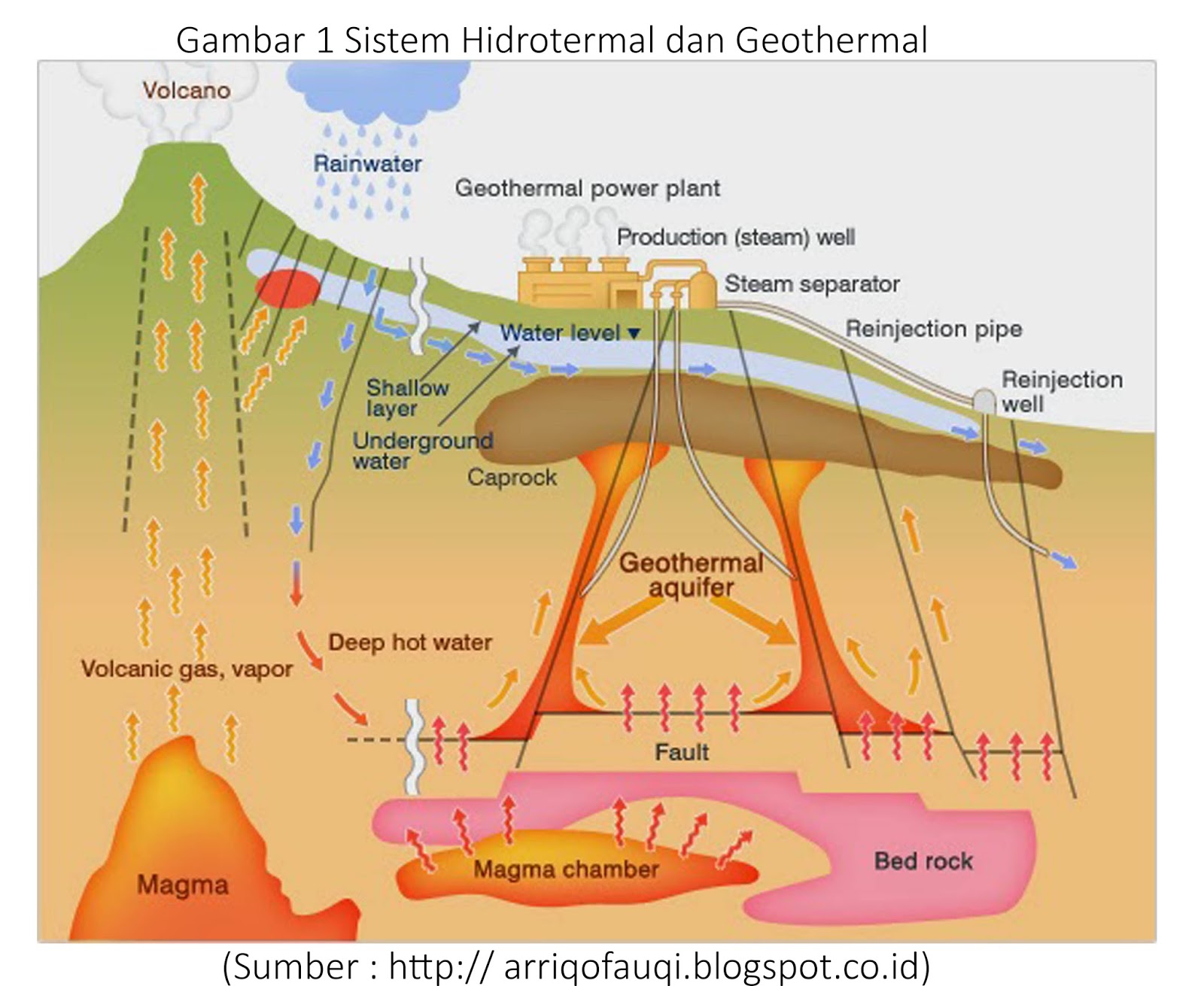 Aspek Penting dalam Sistem Panas Bumi | Berbagilah Selagi Kamu Punya