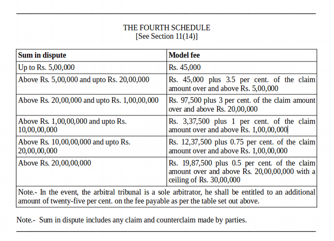 HOW TO DETERMINE ARBITRATOR'S FEES? ARBITRATION ACT