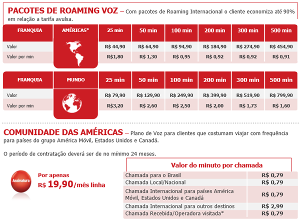 Conheça os planos de roaming internacional das principais