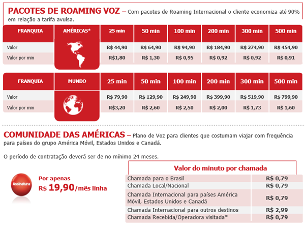 Conheça os serviços de roaming internacional das operadoras do