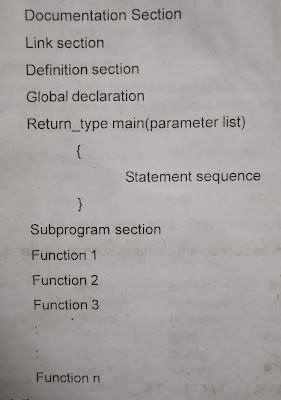 Basic Structure of C Program - Let's Learn Computer Programming