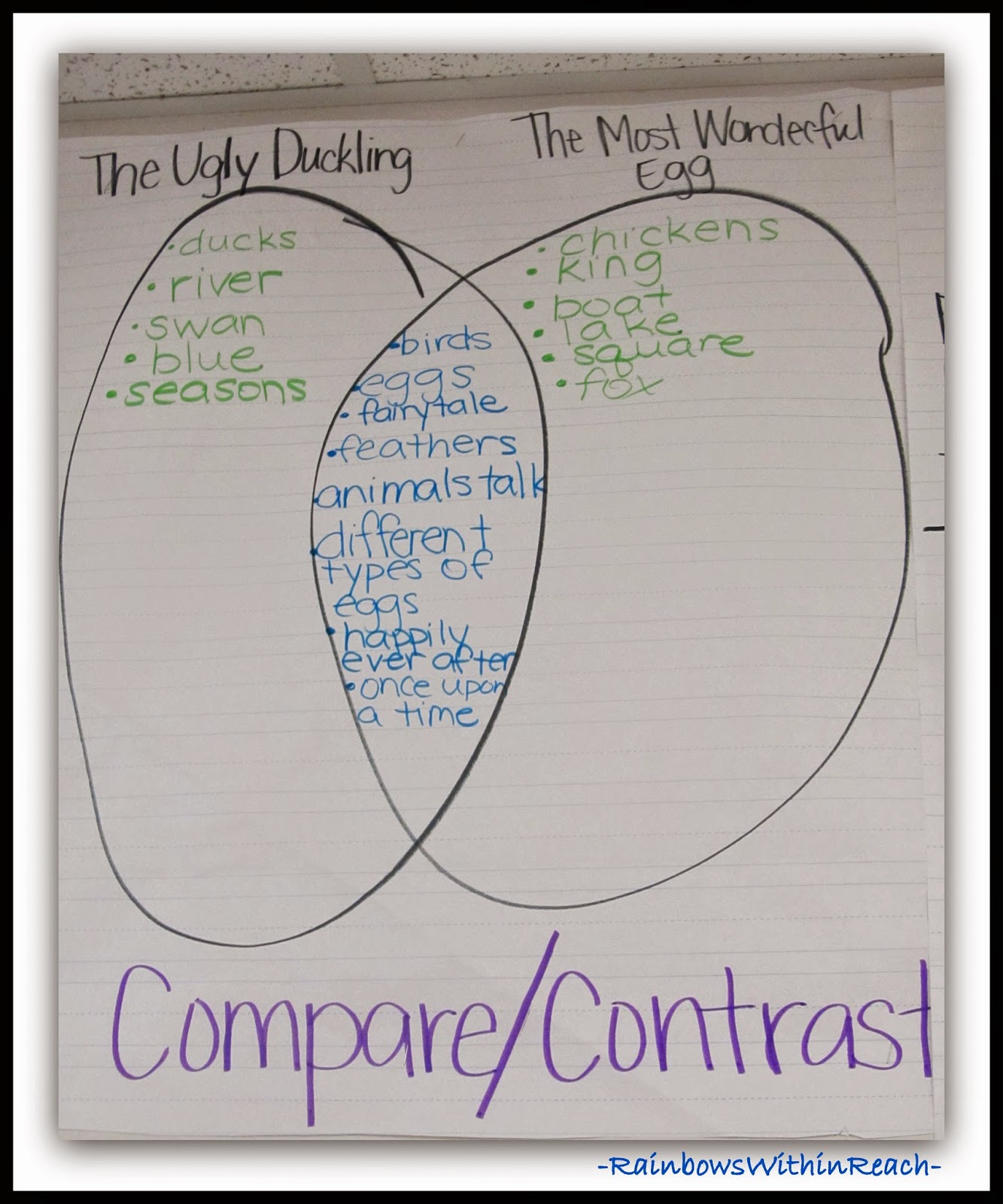 Graph & Diagram RoundUP: 125 Ideas from REAL Classrooms at RainbowsWithinReach Graph & Diagram RoundUP: 125 Ideas from REAL Classrooms at RainbowsWithinReach