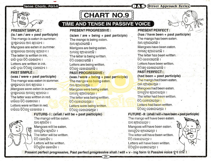 English Tense Chart Book Pdf