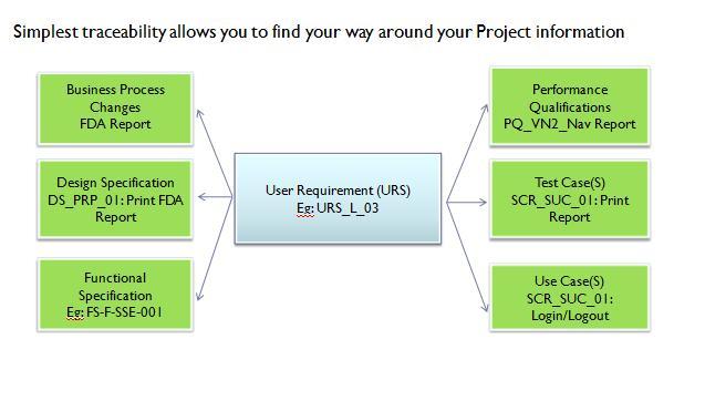 Software Testing: Traceability Matrix in Details
