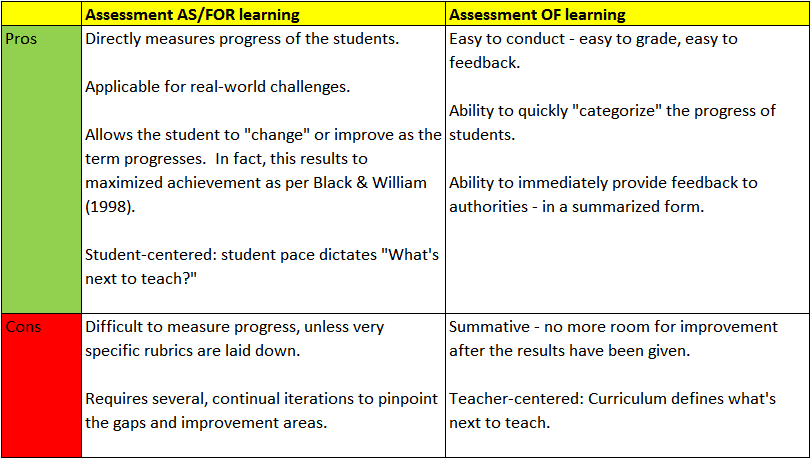 explain the characteristics of assessment for learning essay Learners are defined and its characteristics are identified what is assessment for learning assessment as part of classroom activities is a fundamental process. explain the characteristics of assessment for learning essay Learners are defined and its characteristics are identified what is assessment for learning assessment as part of classroom activities is a fundamental process.