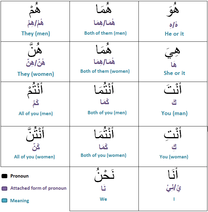 Arabic Pronouns (dhameer)